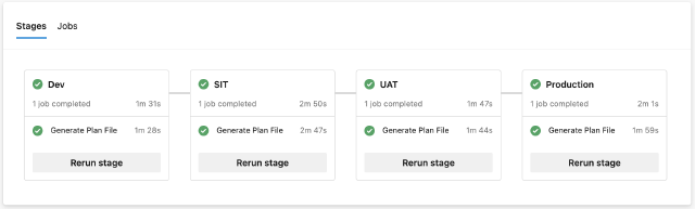 Pipeline run from a pull request