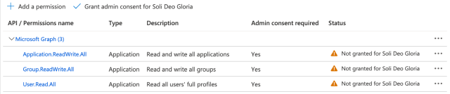 Admin consent required Admin consent required